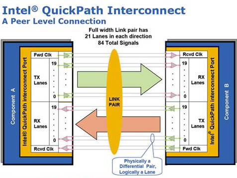 Laporan - Perkembangan Prosesor Intel dan Teknologi QPI